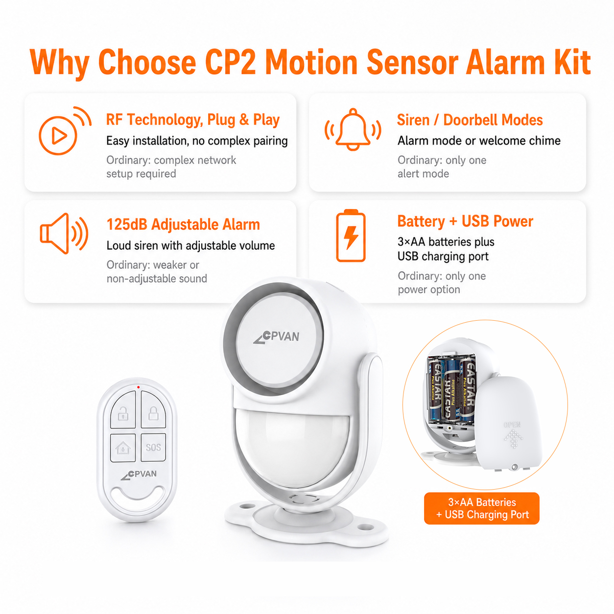 Wireless Motion Sensor Alarm and Remote Kit RF433 Stand Alone Home Burglar Security Alarm System · image 3