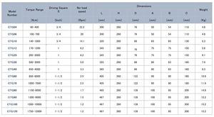 सटीक डिजिटल डिस्प्ले रिचार्जेबल लिथियम बैटरी टोक़ रंच औद्योगिक हाइड्रोलिक उपकरण - Product Image 6