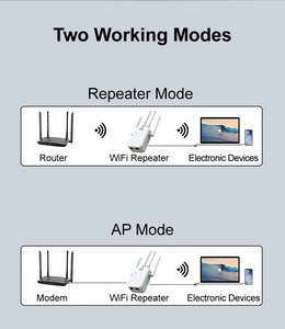 LC EU 실외 <span class=keywords><strong>WiFi</strong></span> 신호 증폭기 2.4GHz 네트워크 익스텐더 300Mbps <span class=keywords><strong>WiFi</strong></span> 리피터 부스터 라우터 300-500sqm 적용 범위 FCC/CE - Product Image 6