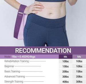 Wholesale Resistance <b>Band</b> Set of 5 for Women and Men, Stretch <b>Bands</b> for Exercise, Physical Therapy,Arms Legs <b>Workout</b>, Stretching - Product Image 4