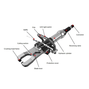 Cortadora de Concreto Hidráulica con Protección de Seguridad, Herramienta de Demolición Manual Rentable para Pequeños Proyectos de Construcción - Product Image 4