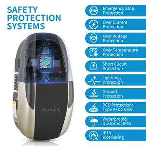 Producción de fábrica intercambiada Múltiples funciones Ac Tipo 1 Tipo 2 7kW 11kW 22kW Vehículo eléctrico Wallbox - Product Image 5