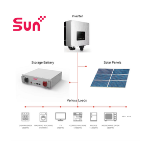 Batería de Litio Solar SUNPLUS de Alta Seguridad, 20kwh Lifepo4, Garantía de 10 Años, Vida Útil de 6000 Ciclos, SPM48106 - Product Image 4