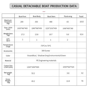 Goedkope Pe Opvouwbare Plastic Vissersboot Auto Combinatie Segment Draagbare Splicing Boot - Product Image 5