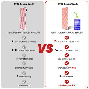 High Irradiance Full <strong>Body</strong> Infrared Therapy Lamp 5W Dual-chip 590nm 940nm Led Therapy Red Light Therapy - Product Image 6