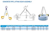 Ensemble de pince de levage verticale pour tuyaux en béton 1t 2t 3t avec engrenage