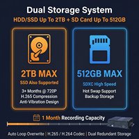 Enregistreur vidéo mobile 4 canaux 1080P DVR MDVR HDD 2 To 4G GPS WiFi BSD Logo personnalisé OEM Fiabilité 1 an Flotte de camions et bus