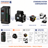 Système servo PORCHESON GT220D-3R19/215YS105-17F/PT3050 pour machine de moulage par injection, machine de moulage par injection de plastique