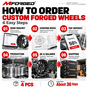 Cerchi Forgiati in 2 Pezzi a 5 Razze Spazzolate 22 24 26 Pollici 5x127 per Chevy Impala SS, Ruote Personalizzate per Auto Passeggeri OEM <span class=keywords><strong>SEMA</strong></span> - Product Image 6