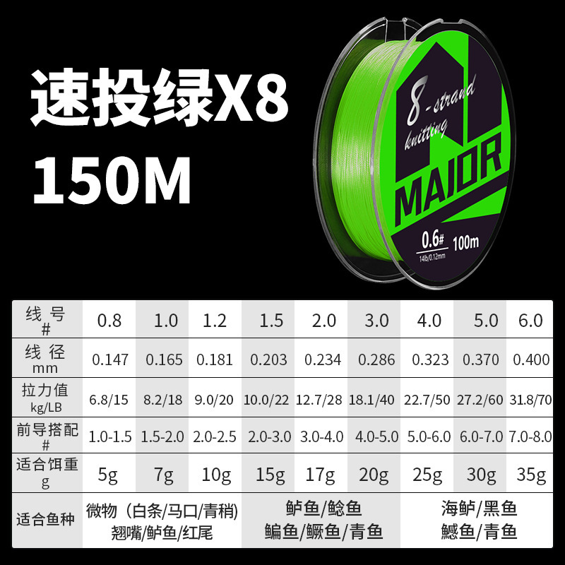 Green 150 meters