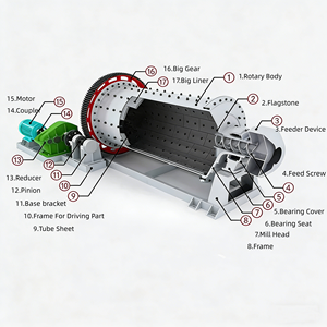 <span class=keywords><strong>2026</strong></span> नवीनतम मॉडल 1200x240 0/1200x300 0/1200x4500 किफायती गीले कोयला पीसने बॉल मिल उच्च गुणवत्ता वाली गेंद मिल - Product Image 6