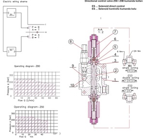 Hiệu Quả Cao Thủy Lực Van Ngân Hàng Proportional Solenoid Valve 12V - Product Image 2