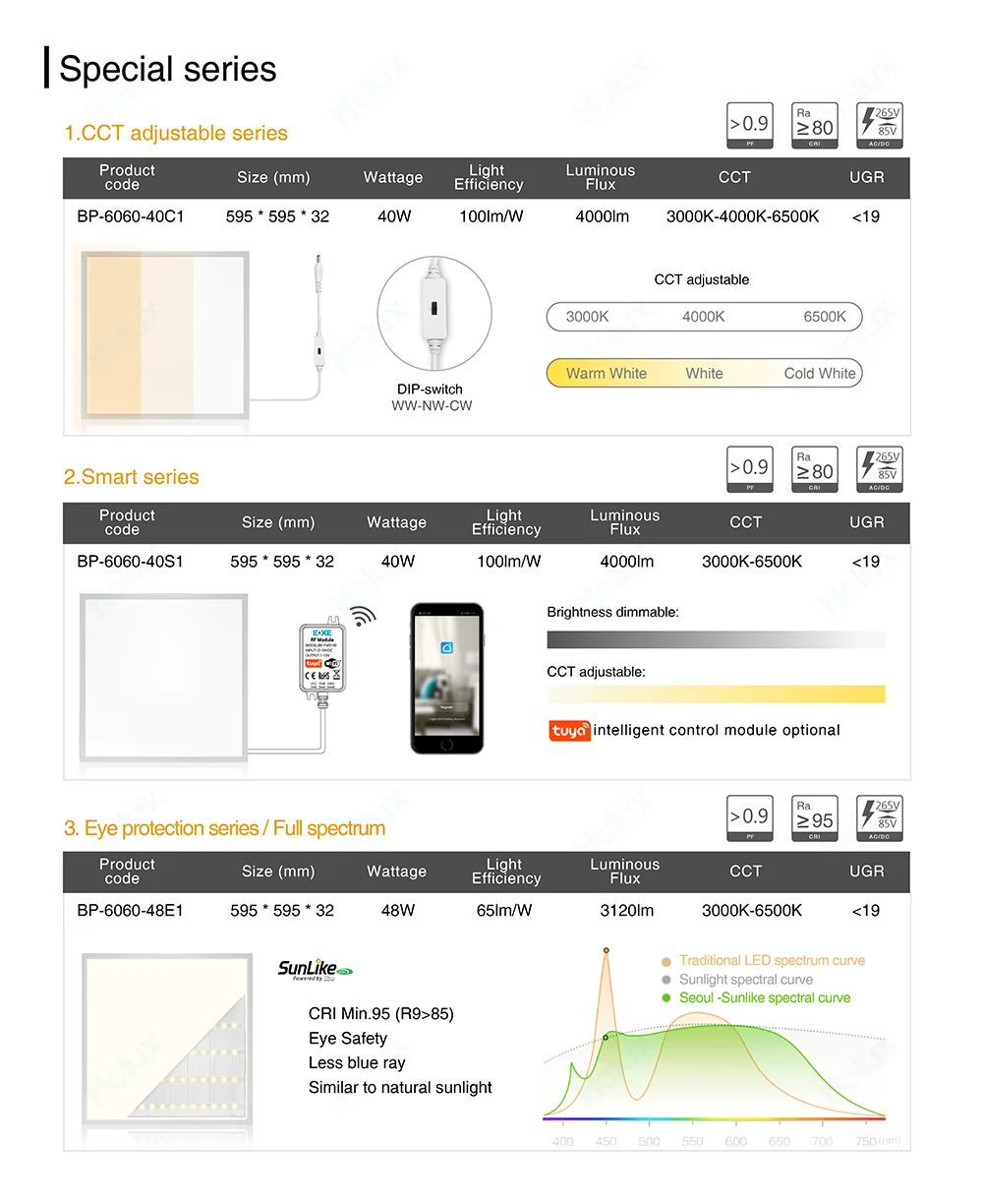 Stock in Germany - ENEC CE CB LED Backlit panel 595x595 620x620 30x120  40W  led panel light