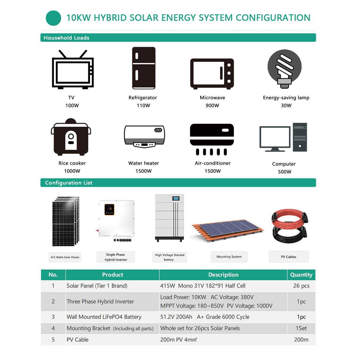 SHENHAUR Hot Selling Complete Kit Solar Energy With Battery Off Grid 5kw 10kw Solar System 10 Kw Hybrid Solar System Home Power · image 6