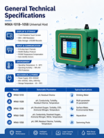 Moniteur multiparamètres de qualité de l'eau de piscine mural, PH, ORP, chlore résiduel, turbidité, température, détecteur en temps réel