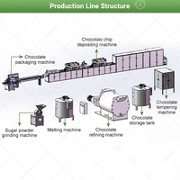Ligne de production de machines automatiques pour la fabrication de biscuits aux pépites de chocolat avec traitement des boutons de monnaie et système de dépose - Prix