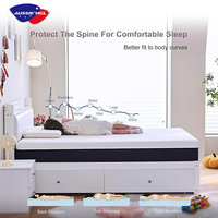 Matelas en mousse à mémoire de forme naturelle en gel, taille standard, silencieux, confortable, protège-matelas en silicone, disponible près de chez moi