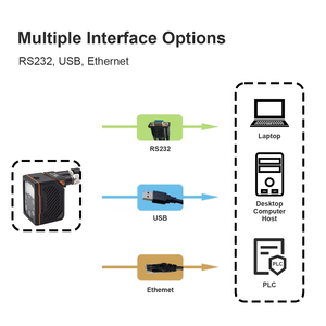 Lecteur de <span class=keywords><strong>Code</strong></span> fixe haute vitesse 740x540 60fps USB2.0 Fast Ethernet 1D/2D pour la lecture de <span class=keywords><strong>Code</strong></span> Pharmacode QR DIM DPM - Product Image 4