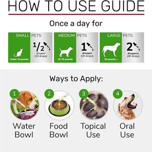 Gocce Personalizzate OEM per il Sollievo da Infezioni del Tratto Urinario degli Animali Domestici, Formula Naturale a Base di Erbe, Supporta la Salute della Vescica, Vendita all'Ingrosso - Product Image 5