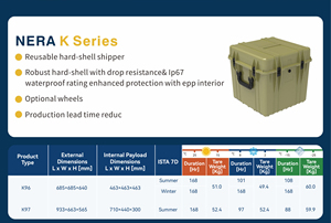 NERA Custom 96L VIP + PCM eco-friendly classico contenitore per vaccino a catena del freddo scatola porta vaccini medicinali - Product Image 2