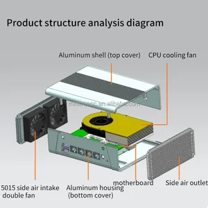 Mini PC Pare-feu AMD R9 7940HS R7 7840HS 5500U <span class=keywords><strong>5600U</strong></span> avec 4 ports LAN 2.5G I226, 2 emplacements M.2 NVMe, 2 emplacements DDR5, moteur IA, serveur routeur hôte PVE ESXi - Product Image 6