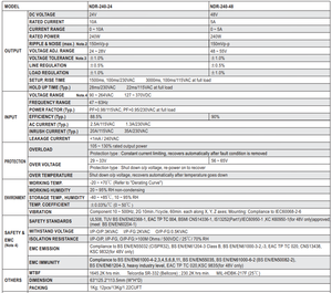 Ndr-240-48 ban đầu mới NDR-240-48 48V <span class=keywords><strong>5</strong></span> AMP 240W <span class=keywords><strong>PF</strong></span> 90V đến 264V AC đầu vào công nghiệp Din Rail cung cấp điện 240W - Product Image 3