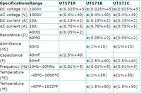 UNI-T UT171B Multimeter Digital Anti-burn Presisi Tinggi Rentang Otomatis True RMS Kelas Industri Garansi 1 Tahun
