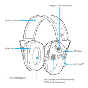 射撃アクセサリー耳保護Bluetooth電子耳保護付き軽量折りたたみ式聴覚イヤーマフNRR25dB - Product Image 6