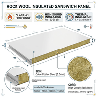 Panel Sándwich de Lana de Roca para Cabina de Pintura, Taller Industrial, Almacén, A1, No Combustible, Ignífugo, Aislado, Ecológico