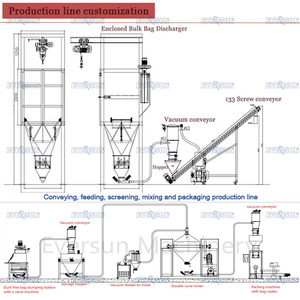 Trasportatore Pneumatico a Vuoto Industriale per Movimentazione di Materiali Sfusi - Product Image 5