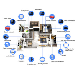 Touya Système domotique personnalisé de style moderne Alexei Google Assistant Drive Application de vie intelligente pour toute la maison Solutions OEM - Product Image 2