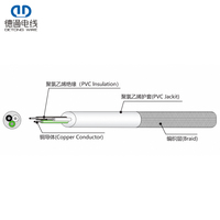 UL ETL SVT SVT 300V 105 ℃   Kabel Daya 18AWG 16AWG 2 3 Inti Berjalin dengan Selubung PVC Fleksibel untuk Peralatan Penyedot Debu