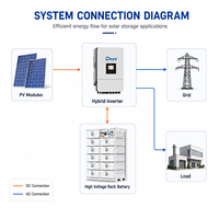 Paket Baterai LiFePO4 Koodsun High Voltage Rack Mounted 241kWh, Penyimpanan Energi Komersial yang Dapat Dikustomisasi untuk Sistem On Grid & Off Grid