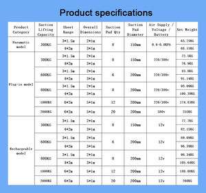 <span class=keywords><strong>Lève</strong></span>-charge à vide professionnel pour tôles, avec pompe sans huile, capacité de charge de 1000 kg, pour le levage de métal/verre - Product Image 2