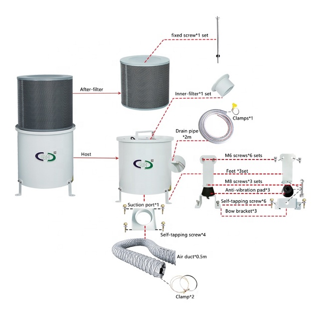 New Chungho Centrifugal Oil Mist Collector for CNC Machines HEPA Filter Coolant Air Cleaner Pump Dust Steam Collector Core Motor