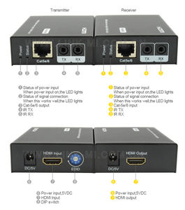 Extenseur HDMI 50m sur un seul câble Cat5e/6, avec IR large bande bidirectionnel prenant en charge <span class=keywords><strong>PCM</strong></span>, Db Digital et DTS Digital Surround - Product Image 4