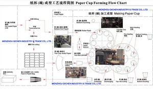QICHEN KBM Revolutionary Double Wall <strong>Cup</strong> <strong>Machine</strong> - for Coffee &amp; Juice <strong>Cup</strong> Making - Product Image 5