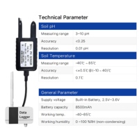Capteur de température, d'humidité du sol, de pH et d'EC LoRaWAN avec enregistreur de données, passerelle RS485 4-20mA pour la surveillance de la salinité en serre