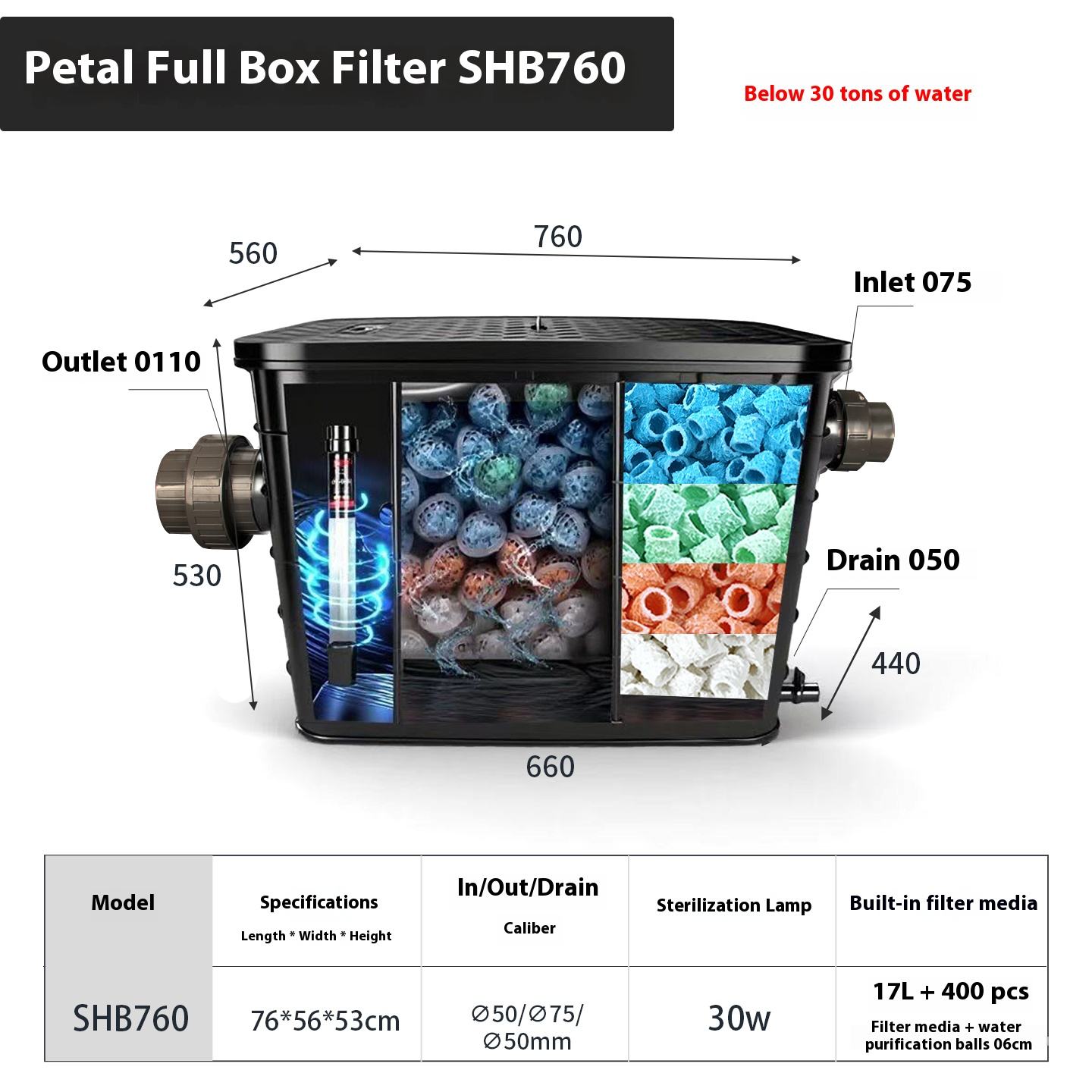 Para 0-30 m³ de agua