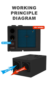 Climatisation intégrée à montage inférieur, climatiseur caché pour <span class=keywords><strong>camping</strong></span>-<span class=keywords><strong>car</strong></span>, 12v 48v <span class=keywords><strong>24v</strong></span>, unité de climatisation pour <span class=keywords><strong>camping</strong></span>-<span class=keywords><strong>car</strong></span> - Product Image 3