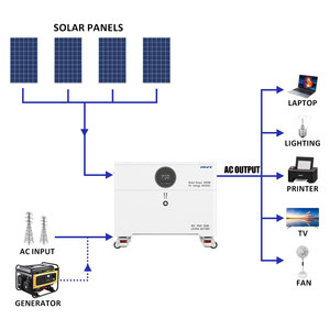 Meilleur système de stockage de <span class=keywords><strong>batterie</strong></span> domestique tout-en-un de 15 kWh avec <span class=keywords><strong>onduleur</strong></span> solaire pour la sauvegarde d'énergie de toute la <span class=keywords><strong>maison</strong></span> en cas d'urgence - Product Image 4