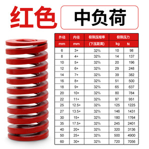 Ressort de compression en acier au manganèse 65Mn, charge moyenne, fil plat TM, rouge, pièces de compresseur industriel japonais - Product Image 5