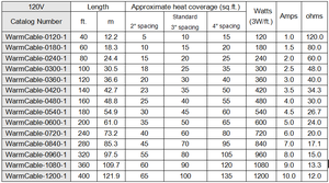 Sistema di <span class=keywords><strong>Riscaldamento</strong></span> <span class=keywords><strong>a</strong></span> <span class=keywords><strong>Pavimento</strong></span> Elettrico Moderno 120V/240V con Valvola Miscelatrice Termostatica per <span class=keywords><strong>Riscaldamento</strong></span> <span class=keywords><strong>a</strong></span> <span class=keywords><strong>Pavimento</strong></span> in Hotel - Product Image 6
