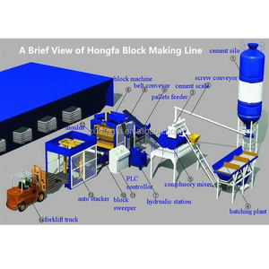 QT12-15F rỗng Khối Máy làm bê tông rỗng Khối Máy làm Khối Máy Làm tự động - Product Image 6