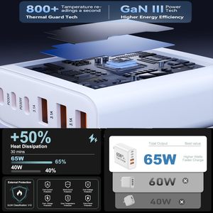 <span class=keywords><strong>Cargador</strong></span> Rápido USB C HYTO GaN de 65W, Enchufe de Pared USBC, Cubo de Carga para Teléfono con 6 Puertos Tipo C, Adaptador de Corriente Multipuerto - Product Image 4