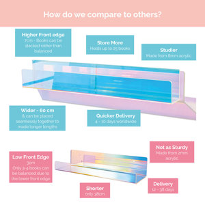 <span class=keywords><strong>Acrylic</strong></span> kệ sách nổi cầu vồng óng ánh kệ sách nổi với môi phía trước cho phòng trẻ em - Product Image 5