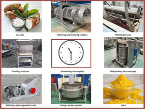 1TPD 小型低能耗甘薯加工设备，用于加工甘薯粉和干薯粉，配备智能PLC系统 - Product Image 2