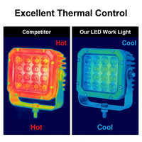 Luz LED de Minería Extremadamente Resistente al Agua y al Polvo para Excavadora y Cargadora, Trabajo Nocturno - Luces LED para Minería