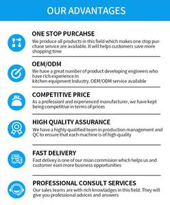 Plancha Comercial Especial para Gyozas/ Bollos <span class=keywords><strong>Chinos</strong></span>/ Dumplings Fritos - Product Image 5