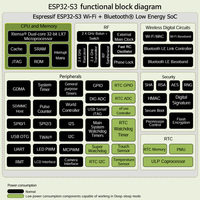 Carte de développement ESP32-S3-N16R8 MD0750 AIoT de qualité industrielle Smartie Chat Wi-Fi BT Communication Type-C /ESP-IDF